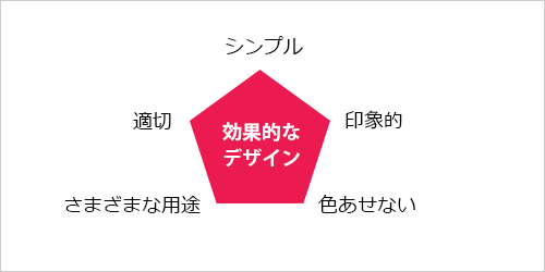 Principles-of-effective-logo-design in Vital Tips For Effective Logo Design